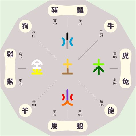 五行属性|五行的阴阳属性对应表